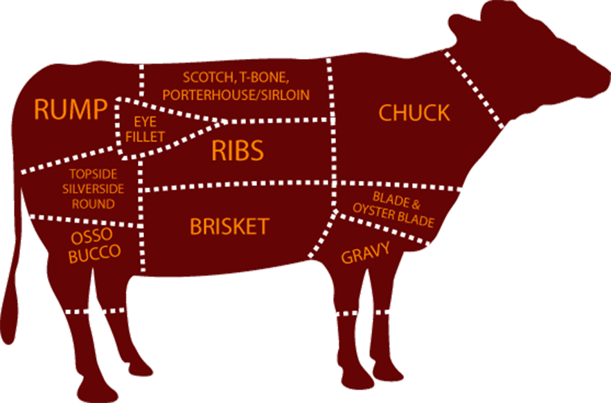Beef Parts