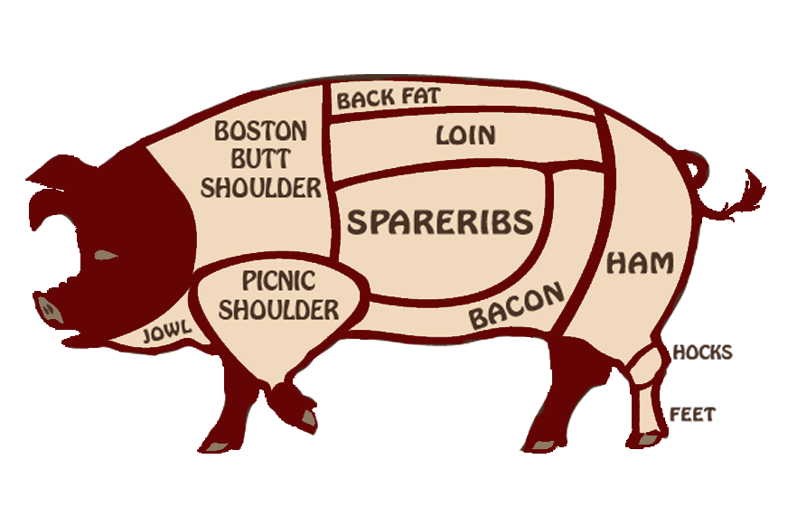 Pork Parts